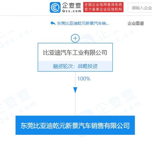 比亞迪在東莞設立汽車銷售公司，拓展管理與銷售服務