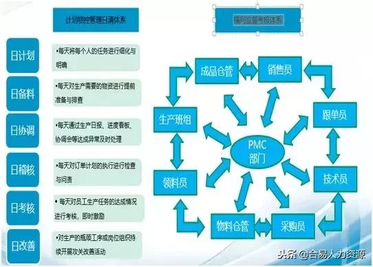 系統化改善PMC管理，鑄就企業盈利增長新引擎——企業管理咨詢視角