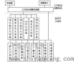 建筑工程中消防電氣與計算機(jī)網(wǎng)絡(luò)設(shè)備的安裝與維護(hù)探析