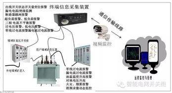智能配電一體化終端與配電房智能運維技術(shù)解析及其計算機(jī)網(wǎng)絡(luò)設(shè)備安裝維護(hù)實踐